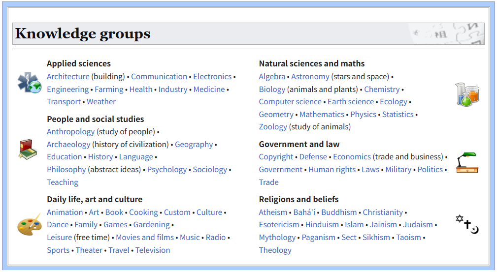 Simple English Wikipedia トップページ Knowledge groups