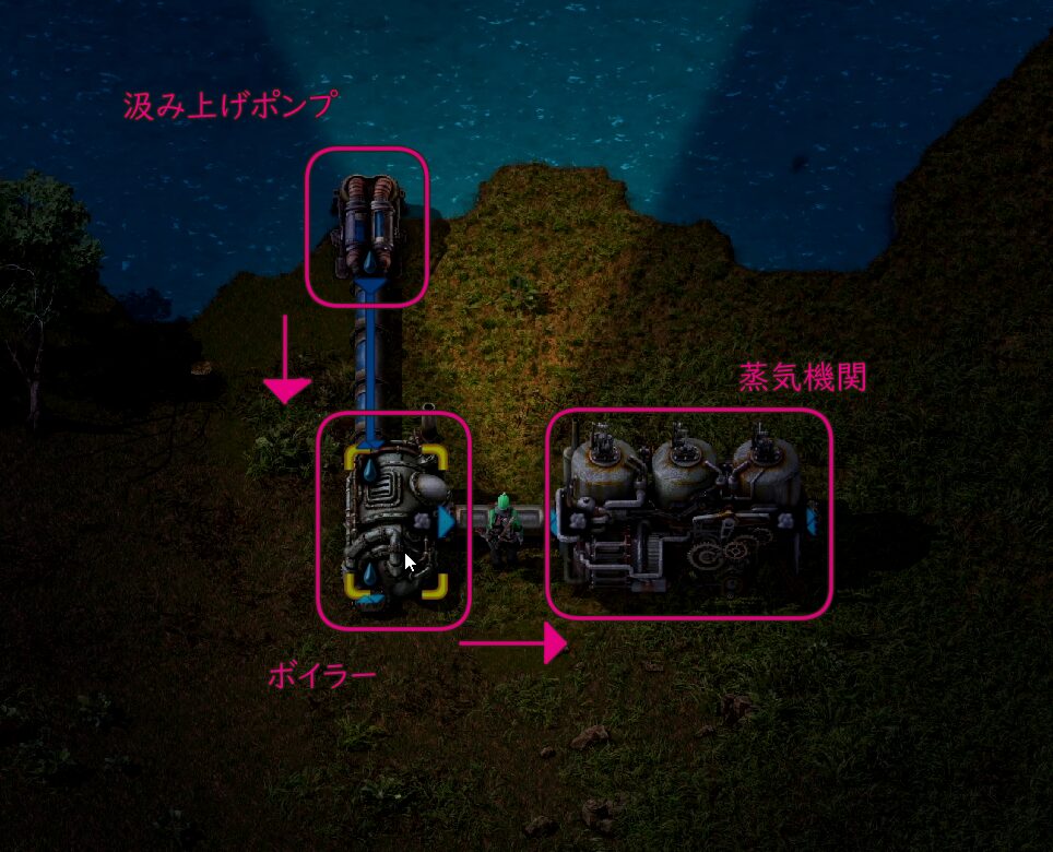 蒸気機関の動かし方解説